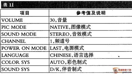 TCL MS36機芯彩電總線調整詳解與維修指南
