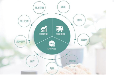 食品貨源追溯系統(tǒng)與防竄貨體系 構(gòu)建互聯(lián)網(wǎng)銷售時代的信任基石