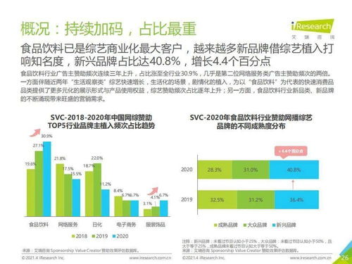 2021年中國食品飲料行業(yè)營銷監(jiān)測 互聯(lián)網(wǎng)銷售的崛起與變革